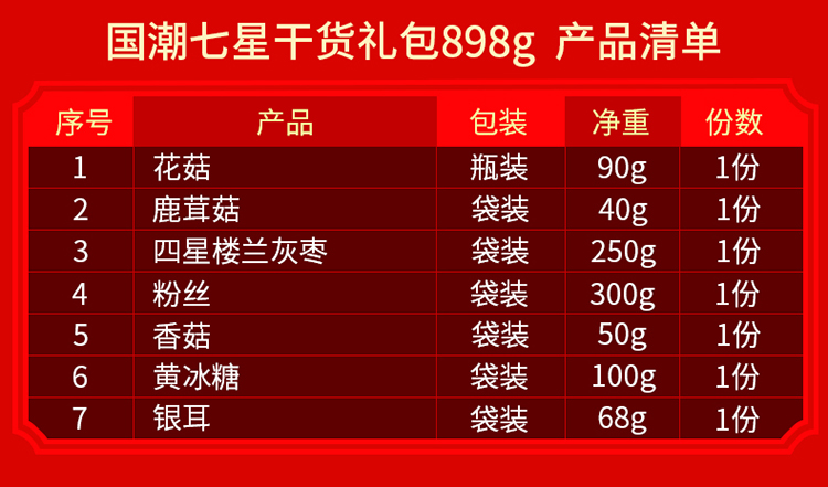 国潮七星干货礼包898g详情页.jpg
