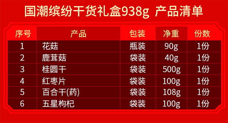 国潮缤纷干货礼盒938g详情页.jpg