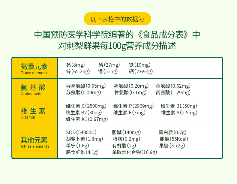 刺梨原汁2L-详情页-换字体_05.jpg