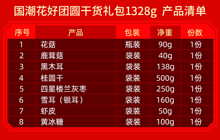 国潮花好团圆干货礼包1328g详情页.jpg